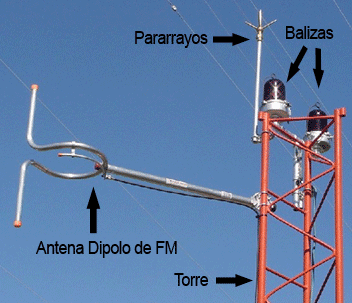 Antena para transmitir radio fm